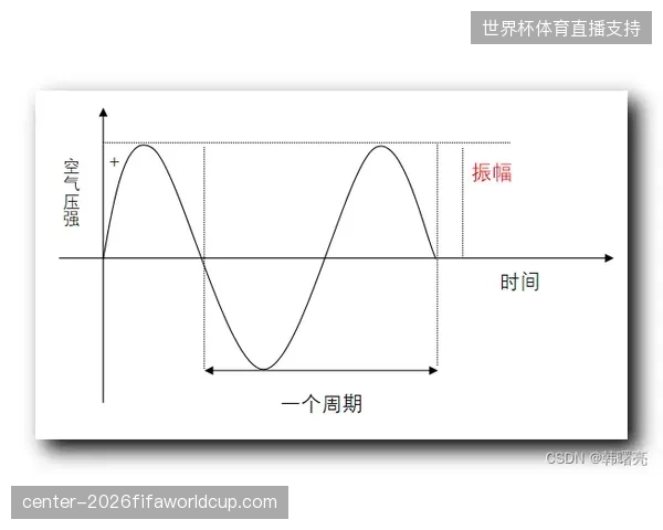 响度标准自动对齐：阻断广告与正赛音量的剧烈落差。