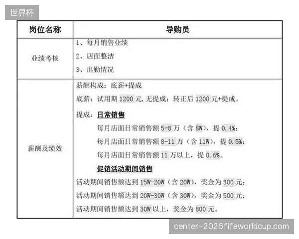 流量增长未能兑现利润，为何顶级赛事的单笔赞助合同开始拆解为分阶段KPI结算？